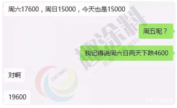 兩天異丁醛降了4600元！