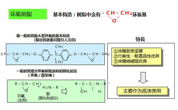 環(huán)氧防腐漆可不可以用在戶外？?jī)?yōu)缺點(diǎn)？